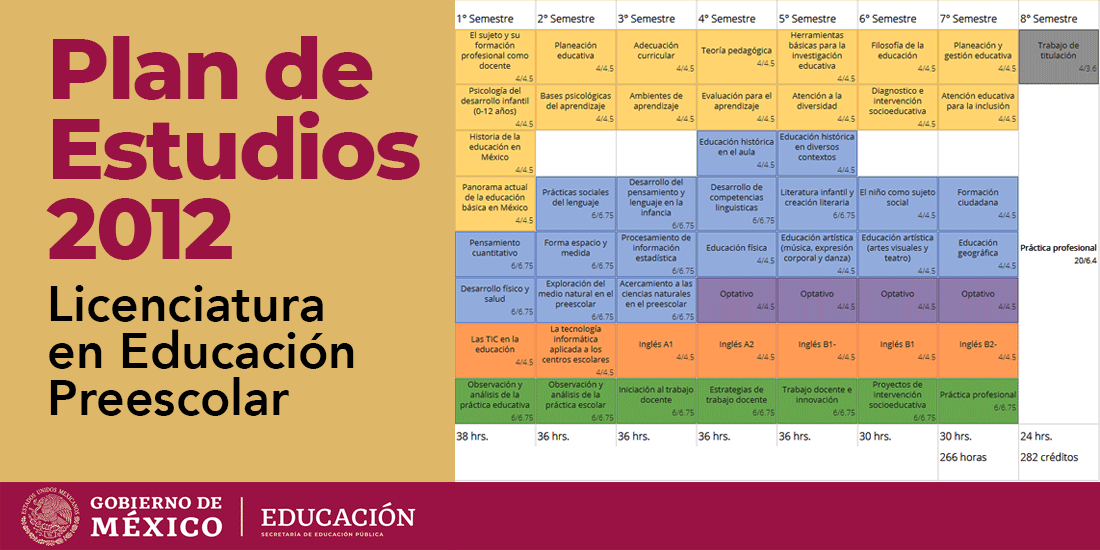 Malla Curricular